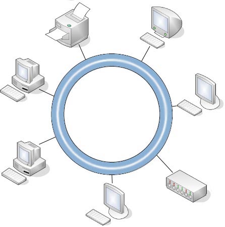 Ring topology - Snom Service Hub - Snom Service Hub