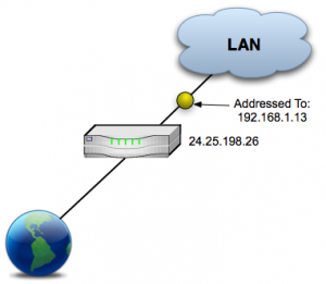 Network Hardware - E 115: Introduction to Computing Environments