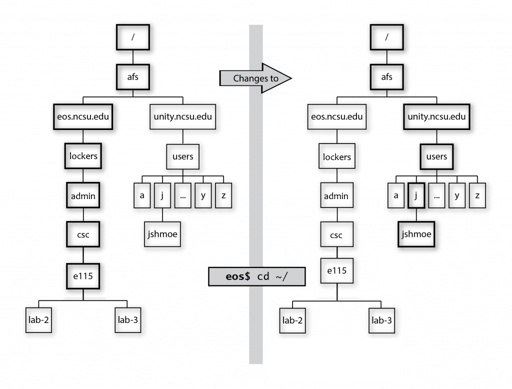 e115 ncsu expandrive