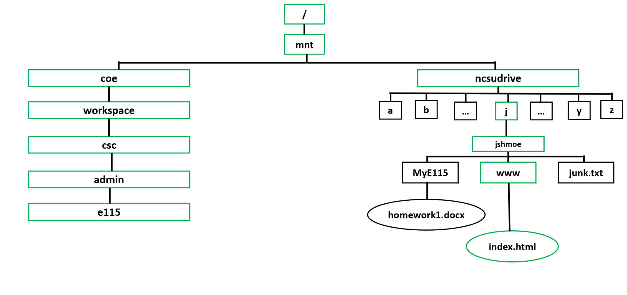 absolute-and-relative-pathnames-e-115-introduction-to-computing