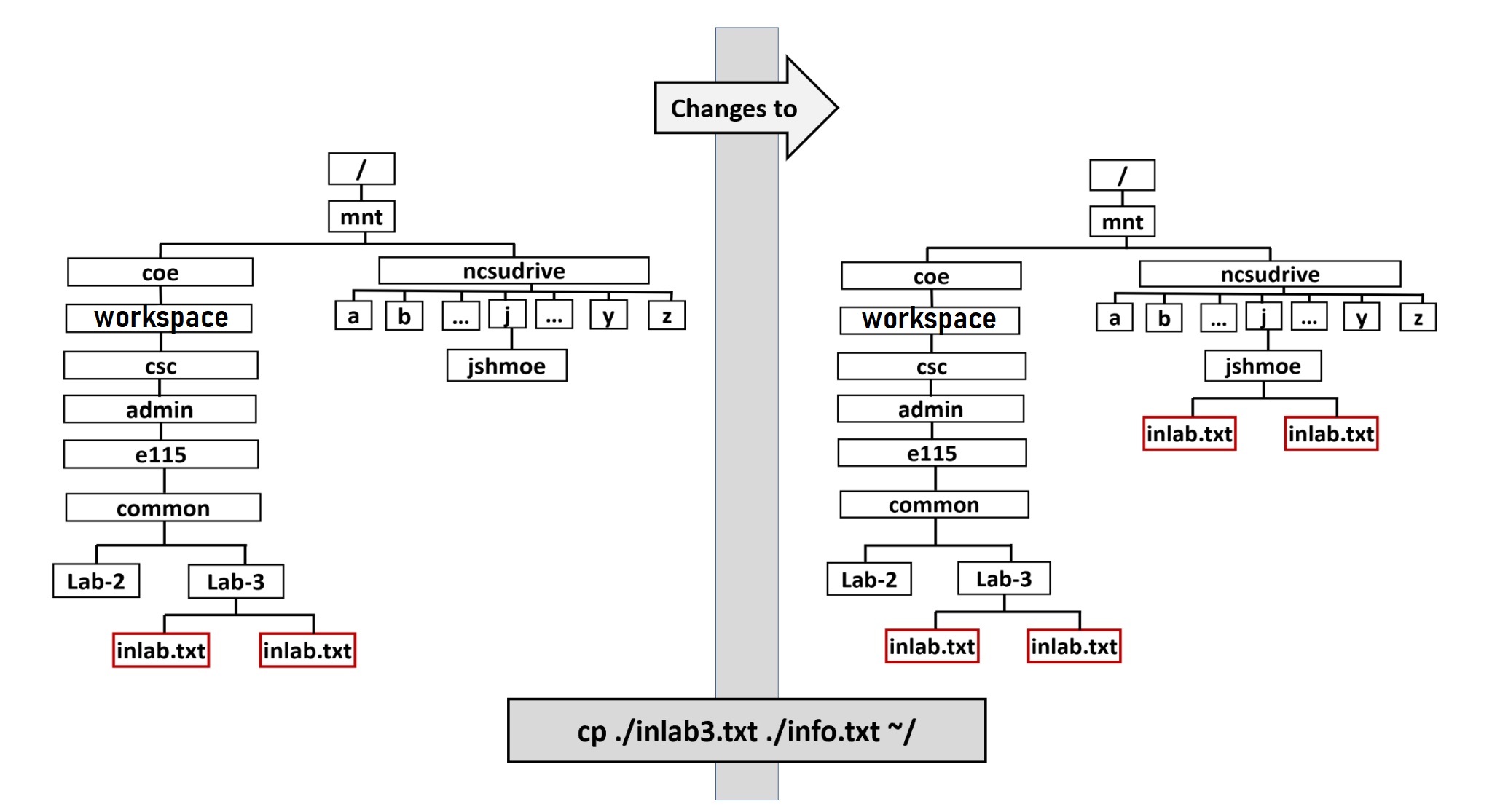 Copy cp e 115 introduction to computing environments